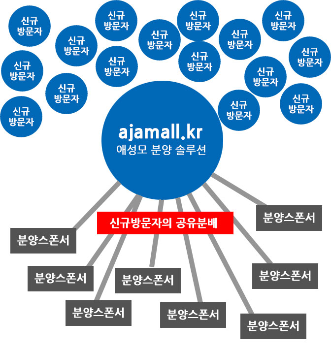 방문자 공유